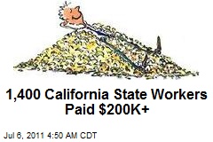 1,400 California State Workers Paid $200K+